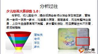 保险精英分享借势获客借助少儿绘画大赛获客22页.ppt