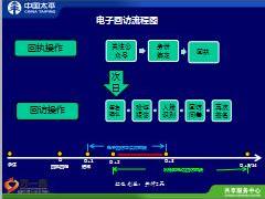 中国太平微信电子回访流程步骤22页.ppt