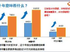 新华康爱无忧投保利益分享11页.ppt