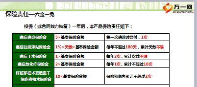新华康健吉顺定期防癌疾病保险产品大通关5页.ppt