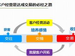 2018版新兵营选修培训课程3客户经营方法36页.ppt