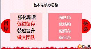 富德生命基本法介绍解析推动68页.ppt
