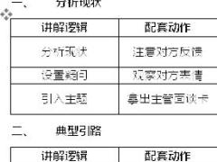 国寿营销组经理面谈逻辑弱体组2页.doc