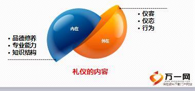 2018版新兵营选修培训课程5职业形象与礼仪32页.ppt