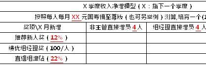 国寿营销准主管组织发展明白卡3页.doc
