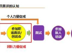 2018版新兵营选修培训课程8增员面谈随堂讲义.rar