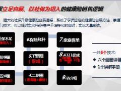社保升级健康险销售逻辑系统解读20页.ppt