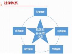 2018版战斗营培训课程5从社保切入商业保险35页.ppt