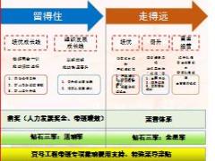 2018年组织发展新人政策聘才政策解读23页.ppt