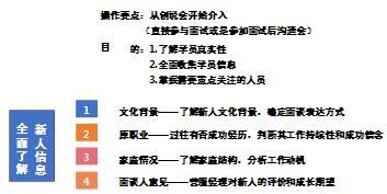 大型组织发展特训营带班老师职责定位技术核心与管理要求77页.ppt