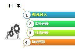 组织发展专题增员画像67页.ppt