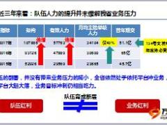 增员育成晋升计划及三季度队伍发展工作介绍62页.ppt