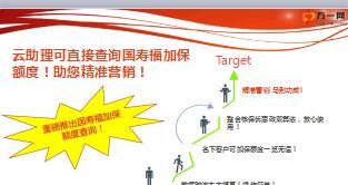 国寿福可加保保额查询云助理操作6页.ppt