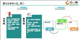 个险渠道培训营管条线考核管理43页.ppt