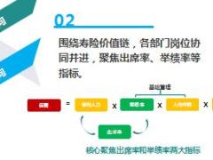 保险营销人力作战项目推广培训107页.ppt