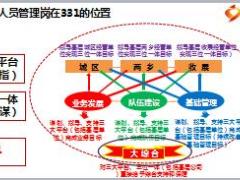 2018年省分公司人员管理条线工作规划43页.ppt