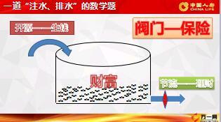 国寿盛世御享人生财富保障养老教育35页.ppt