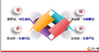国寿盛世御享产品模压话术24页.ppt