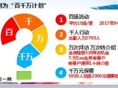 2018年冲刺客户经营书画大赛宣导片34页.ppt