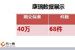 太平人寿福禄康瑞产品销售经验分享23页.ppt