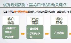 太平康瑞回访活动介绍操作流程工具支持45页.ppt