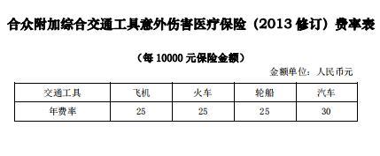 合众附加综合交通工具意外伤害医疗保险条款费率.rar