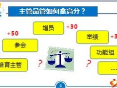 国寿2018新品管定义考评及团队举绩问答21页.ppt