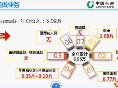 2018国寿基本法晋组利益B版及晋组路径29页.ppt