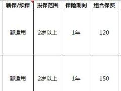 国寿2018学平险定义约定赔付费率解析5页.xls