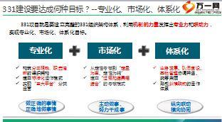个险331培训之综合管理之条线定位26页.ppt