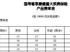 国寿尊享康健重大疾病保险利益条款费率.rar