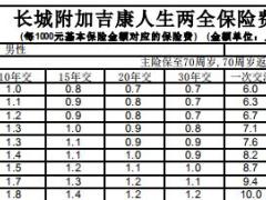 长城附加吉康人生两全费率.rar