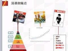 中意百万医疗乐尊享产品培训课件30页.ppt