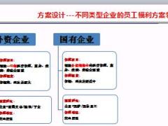 国寿团险计划书设计制作及范例30页.ppt