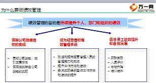 个险331培训之综合管理绩效管理48页.ppt