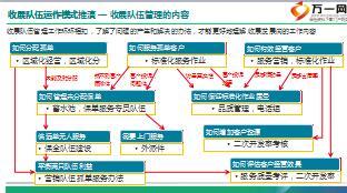 个险331培训之收展条线收展发展板块介绍30页.ppt