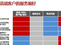 保险加信托概论中意人寿臻传版35页.ppt