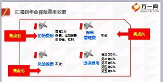 中意人寿汇福锁年金保险万能账户产品解析20页.ppt