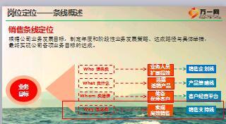 个险渠道331师资授权培训之销售条线销售支持52页.ppt