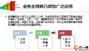 人力发展全预算的认识操作方法与实施要点44页.ppt