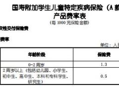 国寿附加学生儿童特定疾病保险A款条款费率表.rar