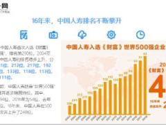 中国人寿2018财富世界500强42位12页.ppt