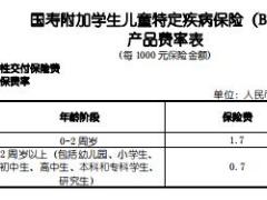 国寿附加学生儿童特定疾病保险B款条款费率表.rar