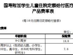 国寿附加学生儿童住院定额给付医疗保险条款费率表.rar