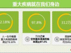 华夏常青树多倍版重疾险背景产品形态投保案例16页.ppt