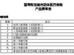 国寿附加综合团体医疗保险条款费率表.rar