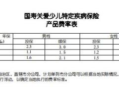 国寿关爱少儿特定疾病保险条款费率表.rar
