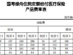 国寿绿舟住院定额给付医疗保险条款费率表.rar