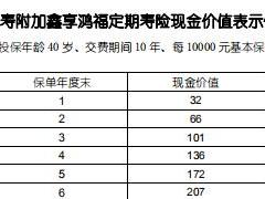 国寿附加鑫享鸿福定期寿险条款费率现金价值.rar
