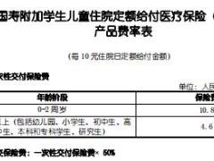 国寿附加学生儿童住院定额给付医疗保险B款条款费率表.rar